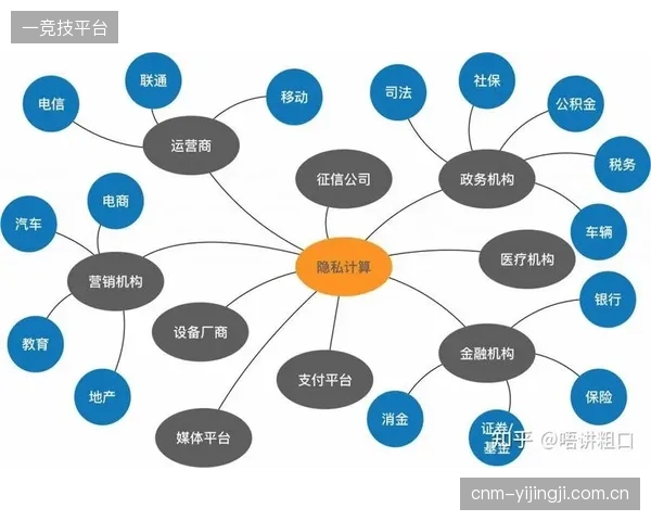 票务系统的下一个十年：核心逻辑将从便捷支付转向基于TEE的可信数据链构建